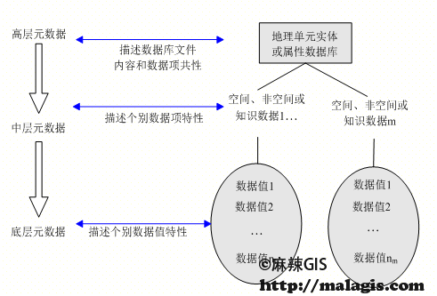 GIS数据存储面临哪些挑战？如何通过优化存储架构提升空间数据管理效率？
