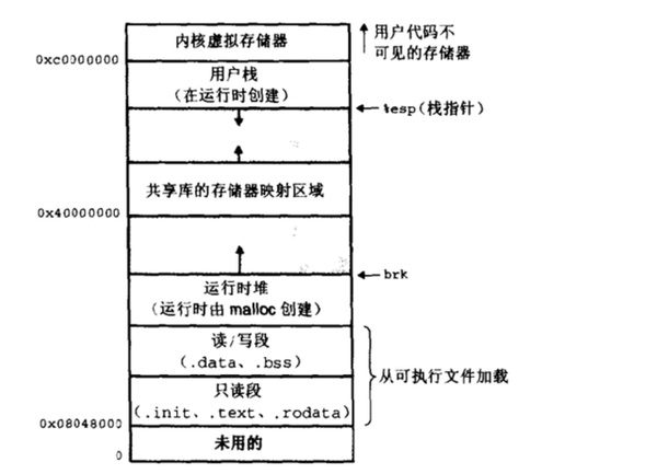 glibc源码在linux系统中关于内存分配的具体实现机制是什么? 第1张 glibc源码在linux系统中关于内存分配的具体实现机制是什么? 第1张