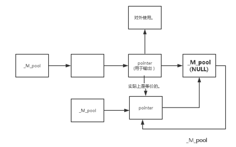 glibc源码在linux系统中关于内存分配的具体实现机制是什么? 第2张 glibc源码在linux系统中关于内存分配的具体实现机制是什么? 第2张