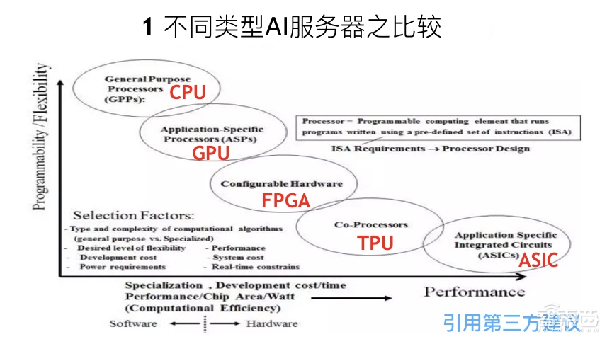 GPU云服务器与裸金属服务器,如何根据需求做出正确选择? 第1张 GPU云服务器与裸金属服务器,如何根据需求做出正确选择? 第1张