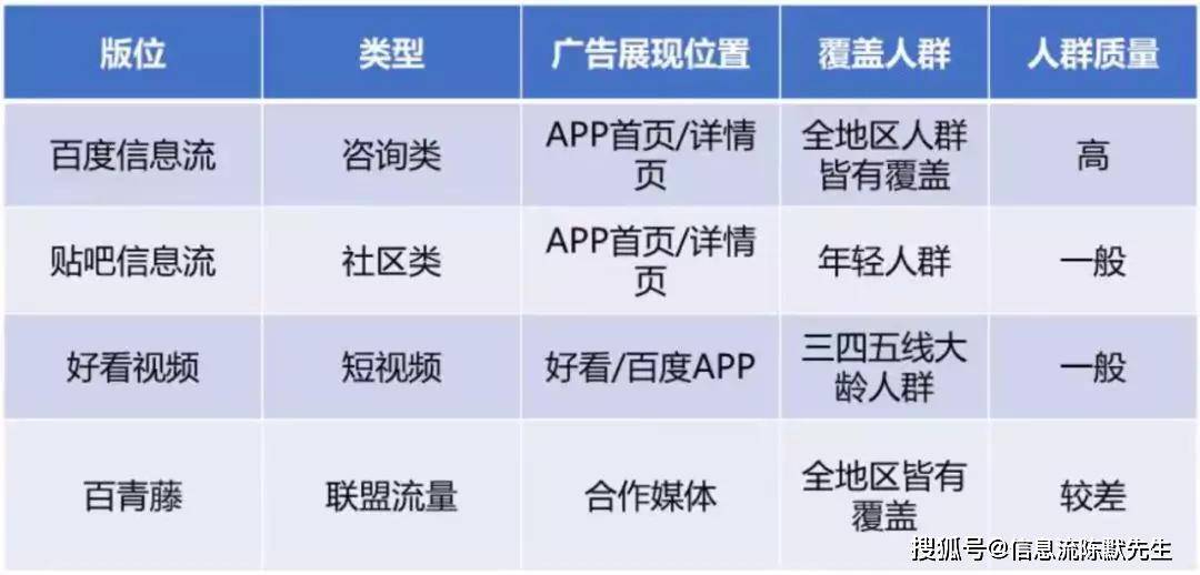 百度广告联盟二级域名是什么?百度广告联盟二级域名怎么注册 第1张 百度广告联盟二级域名是什么?百度广告联盟二级域名怎么注册 第1张