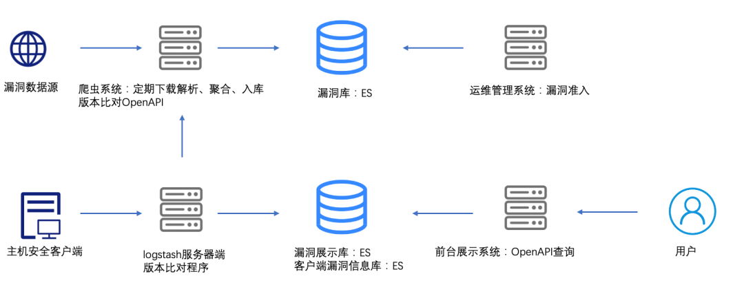 服务器日常管理涉及哪些具体任务和操作? 第2张 服务器日常管理涉及哪些具体任务和操作? 第2张