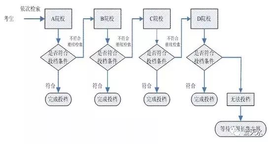 GD域名转出有疑问?转出流程复杂?这篇教程教你解决所有转出难题! 第3张 GD域名转出有疑问?转出流程复杂?这篇教程教你解决所有转出难题! 第3张
