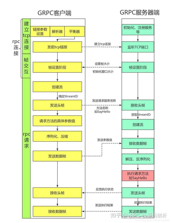 grpc服务器如何实现向客户端的实时消息推送? 第1张 grpc服务器如何实现向客户端的实时消息推送? 第1张