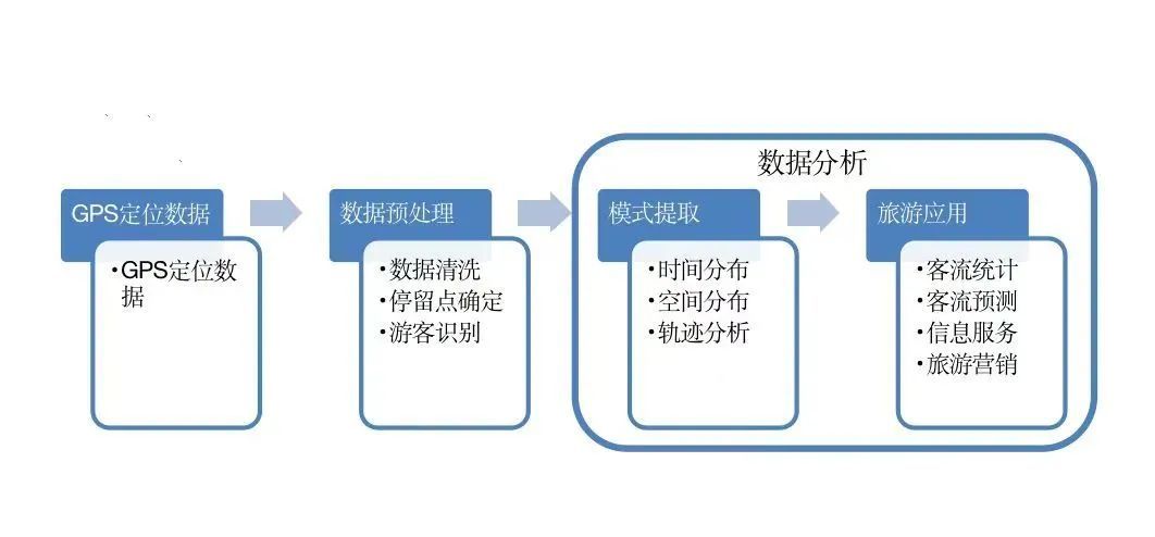 GPS数据解析的常见问题与解决方法是什么？从入门到精通的技术解析