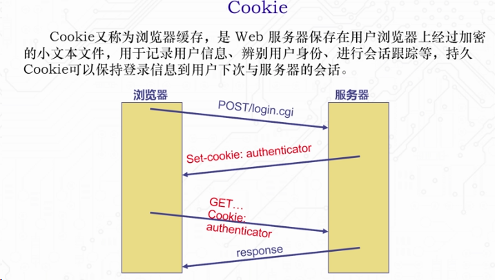 为什么我的服务器总是遇到无法写入cookie的问题?原因及解决方案是什么? 第3张 为什么我的服务器总是遇到无法写入cookie的问题?原因及解决方案是什么? 第3张
