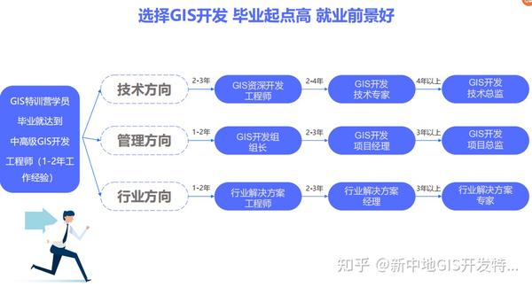 市面上有哪些主流GIS二次开发工具?新手如何根据项目需求精准选择? 第2张 市面上有哪些主流GIS二次开发工具?新手如何根据项目需求精准选择? 第2张