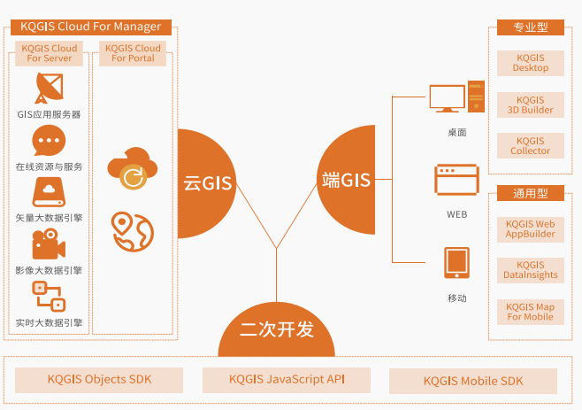 市面上有哪些主流GIS二次开发工具?新手如何根据项目需求精准选择? 第3张 市面上有哪些主流GIS二次开发工具?新手如何根据项目需求精准选择? 第3张