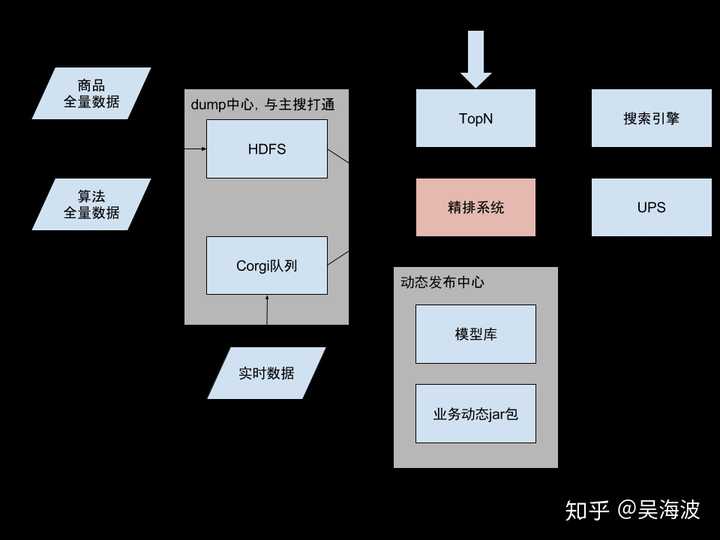 Go游戏服务器框架比较,在众多选择中,哪个框架最适合你的项目需求? 第2张 Go游戏服务器框架比较,在众多选择中,哪个框架最适合你的项目需求? 第2张