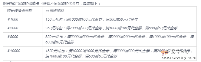 服务器新购特惠疑问,这次特惠活动是否涵盖所有型号服务器? 第2张 服务器新购特惠疑问,这次特惠活动是否涵盖所有型号服务器? 第2张