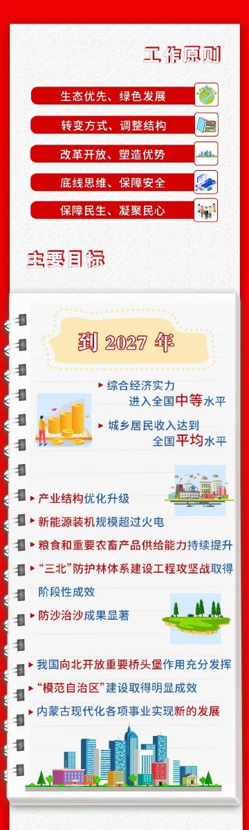 内蒙古开发建设现状,内蒙古开发建设最新政策 第1张 内蒙古开发建设现状,内蒙古开发建设最新政策 第1张