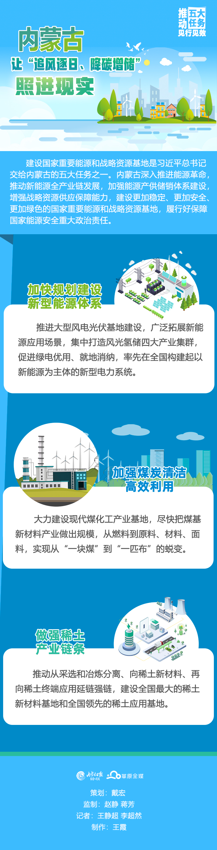 内蒙古开发建设现状,内蒙古开发建设最新政策 第2张 内蒙古开发建设现状,内蒙古开发建设最新政策 第2张