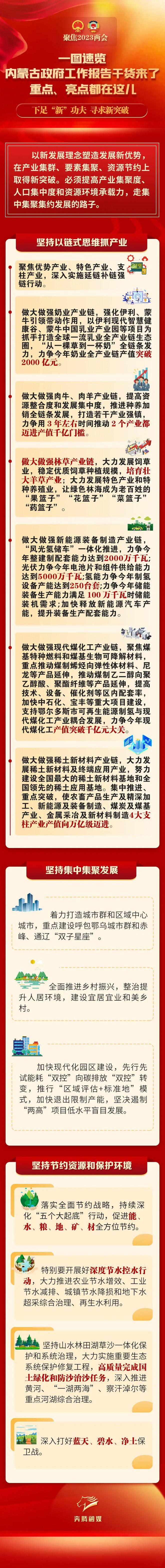 内蒙古开发建设现状,内蒙古开发建设最新政策 第3张 内蒙古开发建设现状,内蒙古开发建设最新政策 第3张