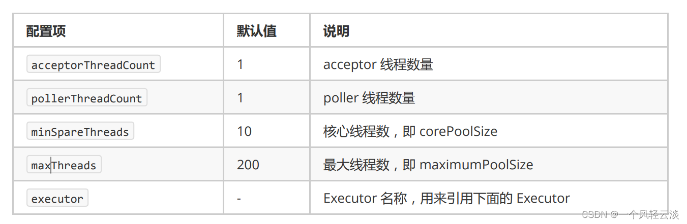 tomcat线程配置参数详解,tomcat线程池配置 第2张 tomcat线程配置参数详解,tomcat线程池配置 第2张