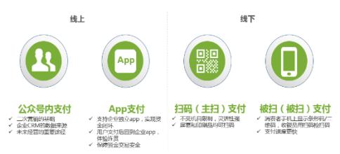 域名备案了微信支付能用吗,微信支付域名备案要求 第1张 域名备案了微信支付能用吗,微信支付域名备案要求 第1张
