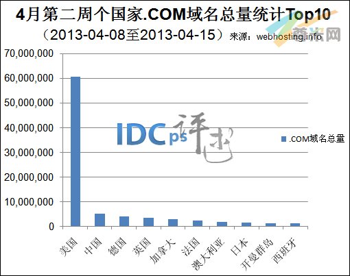 百度统计二级域名怎么配置,百度统计二级域名 第3张 百度统计二级域名怎么配置,百度统计二级域名 第3张