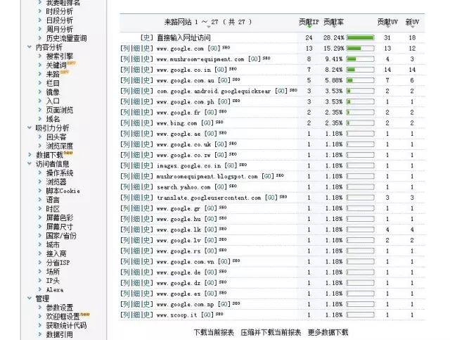 二级域名百度统计怎么用,百度统计怎么安装 第1张 二级域名百度统计怎么用,百度统计怎么安装 第1张