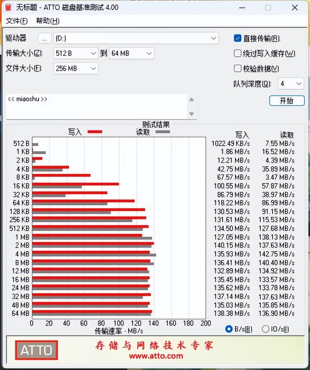 4T总容量新创云硬盘,服务器升级后性能如何? 第2张 4T总容量新创云硬盘,服务器升级后性能如何? 第2张