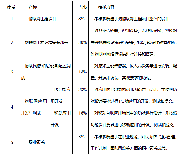 网站维护软件开发,网站维护软件开发需要多少钱 第1张 网站维护软件开发,网站维护软件开发需要多少钱 第1张