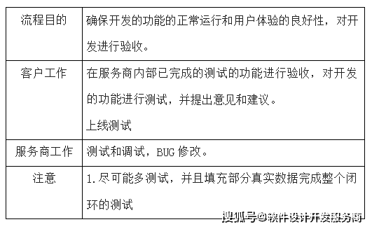 网站维护软件开发,网站维护软件开发需要多少钱 第2张 网站维护软件开发,网站维护软件开发需要多少钱 第2张