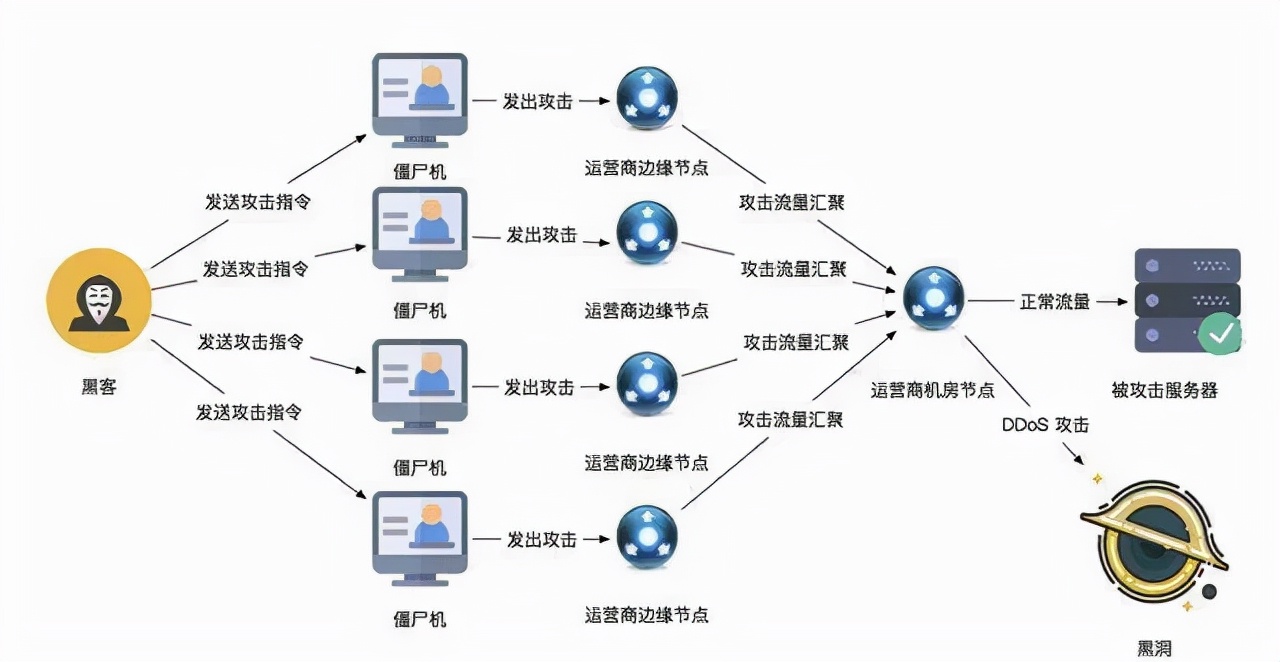 如何有效实施防御网络监听的多种策略与技巧? 第1张 如何有效实施防御网络监听的多种策略与技巧? 第1张