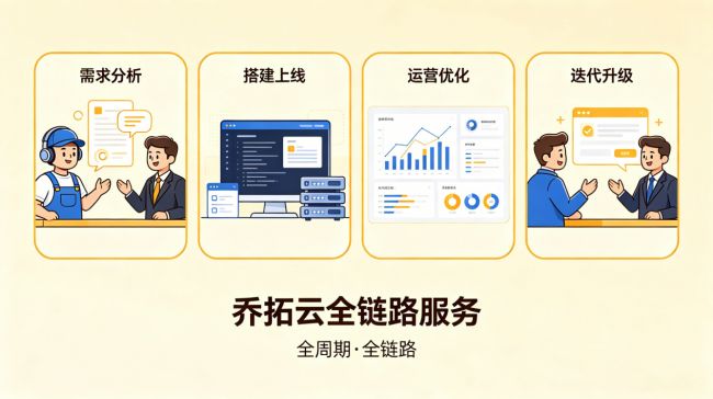 阜阳市vps租赁,如何选择性价比高的服务商? 第3张 阜阳市vps租赁,如何选择性价比高的服务商? 第3张
