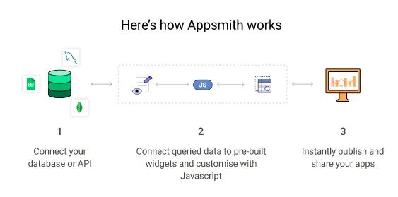 如何有效防止在提交数据库前修改JavaScript中的数据? 第2张 如何有效防止在提交数据库前修改JavaScript中的数据? 第2张