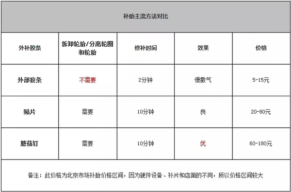 阜阳市VPS报价为何差异大?如何选择性价比高的VPS服务? 第3张 阜阳市VPS报价为何差异大?如何选择性价比高的VPS服务? 第3张