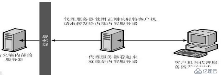 返点服务器为何在行业中的应用如此广泛，背后原理是什么？ 第1张