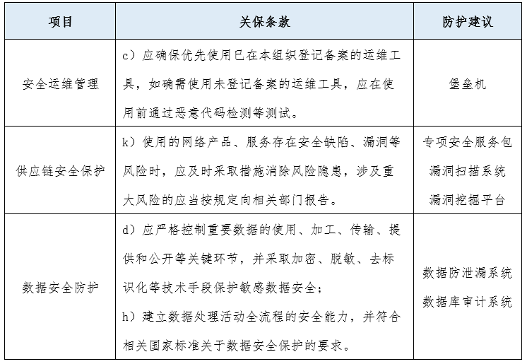 防护规则组如何制定和优化?探讨高效防护策略的关键问题 第3张 防护规则组如何制定和优化?探讨高效防护策略的关键问题 第3张