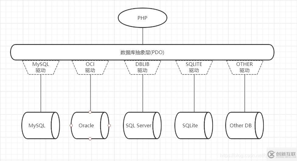 PDO配置教程,php pdo配置详解 第1张 PDO配置教程,php pdo配置详解 第1张