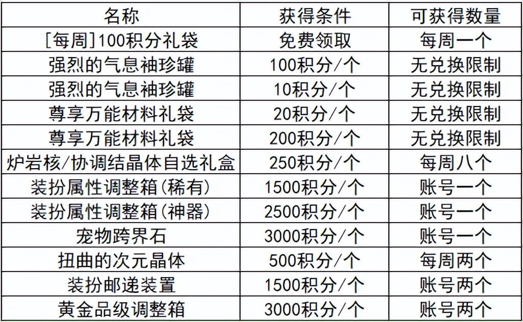 服务器新手大礼包包含哪些内容?新手如何快速上手? 第3张 服务器新手大礼包包含哪些内容?新手如何快速上手? 第3张