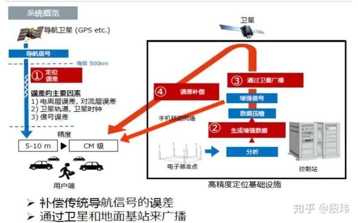 如何对GPS操作系统进行安全加固以应对潜在安全威胁? 第2张 如何对GPS操作系统进行安全加固以应对潜在安全威胁? 第2张