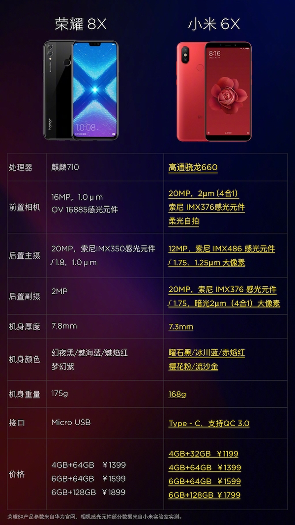 荣耀畅玩6x配置参数详细解析,荣耀畅玩6x多少钱 第2张 荣耀畅玩6x配置参数详细解析,荣耀畅玩6x多少钱 第2张