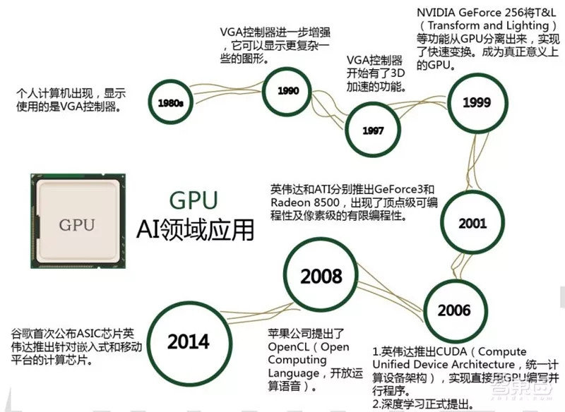 关于GPU安全隔离折扣,你有哪些核心疑问需要解答? 第2张 关于GPU安全隔离折扣,你有哪些核心疑问需要解答? 第2张