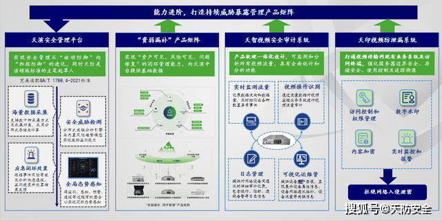 防护系统解决为何在应对复杂安全挑战时,我们仍需寻找更高效的安全策略? 第2张 防护系统解决为何在应对复杂安全挑战时,我们仍需寻找更高效的安全策略? 第2张