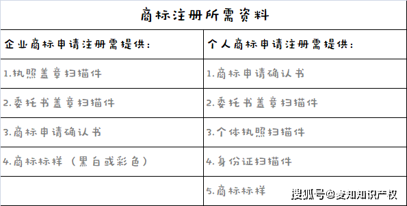 阜阳商标检索,如何高效查询与注册?30字长尾疑问标题 第3张 阜阳商标检索,如何高效查询与注册?30字长尾疑问标题 第3张