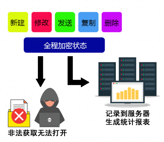 服务器数据迁移过程中可能遇到哪些挑战和风险?揭秘迁移全攻略 第2张 服务器数据迁移过程中可能遇到哪些挑战和风险?揭秘迁移全攻略 第2张