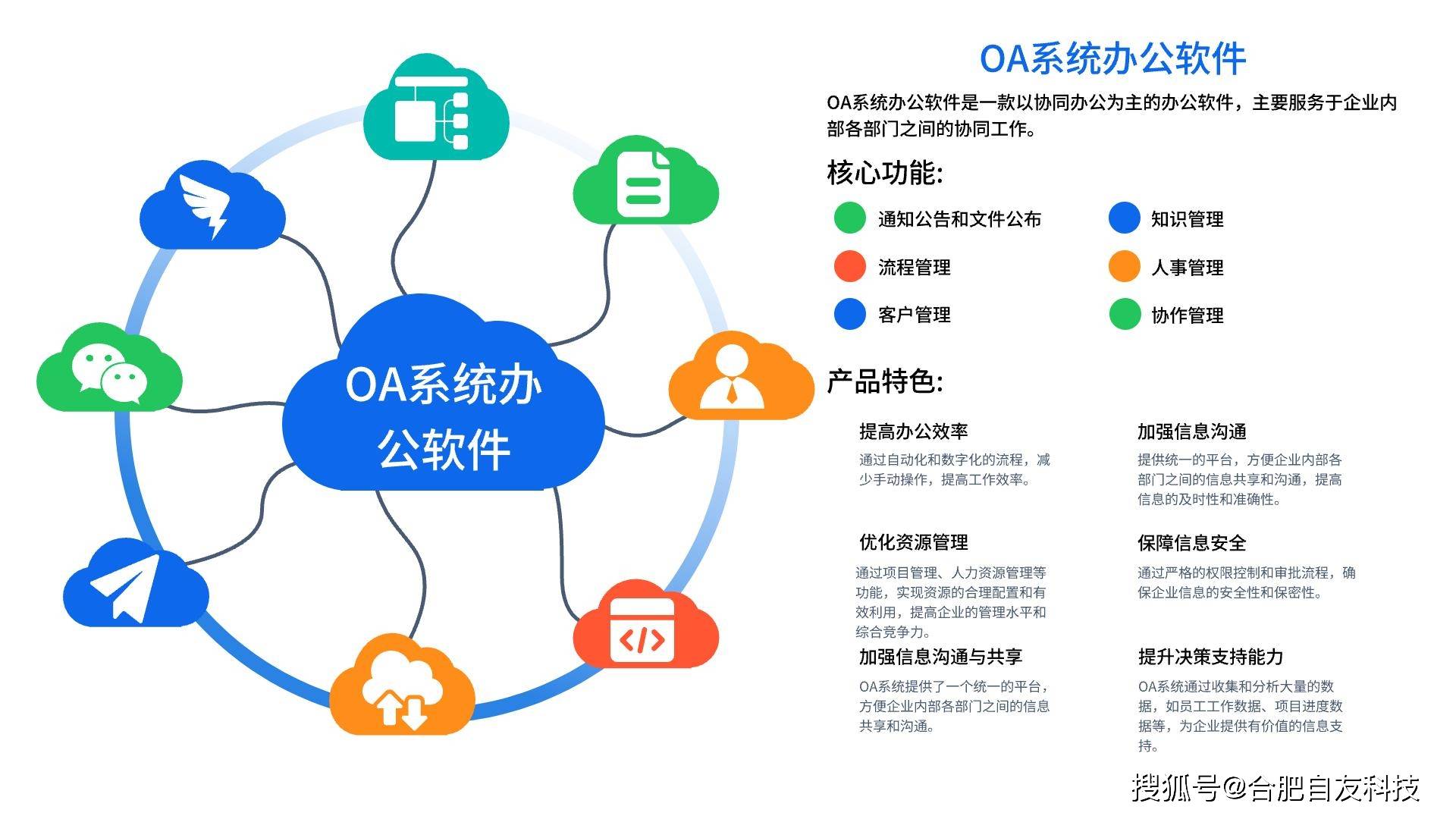 开发办公OA系统多少钱,企业OA系统定制开发 第1张 开发办公OA系统多少钱,企业OA系统定制开发 第1张