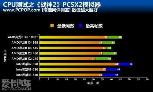 pcsx2配置要求高吗,ps2模拟器最佳配置 第2张 pcsx2配置要求高吗,ps2模拟器最佳配置 第2张