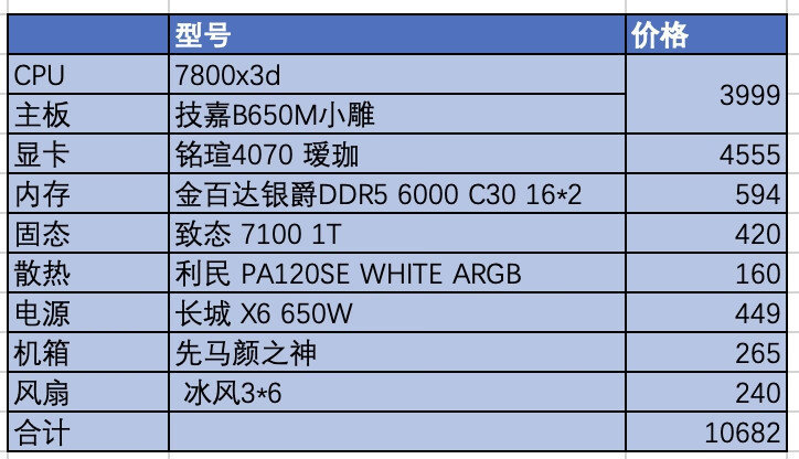 dnf配置要求2017,dnf最低配置要求 第2张 dnf配置要求2017,dnf最低配置要求 第2张