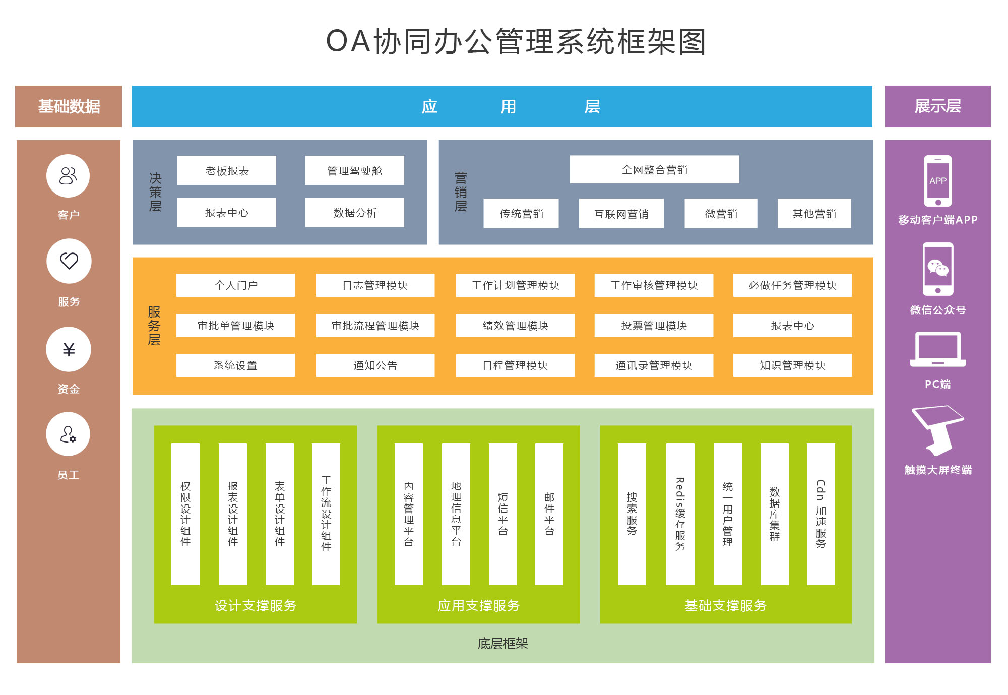 开发办公OA系统多少钱,企业OA系统定制开发 第2张 开发办公OA系统多少钱,企业OA系统定制开发 第2张