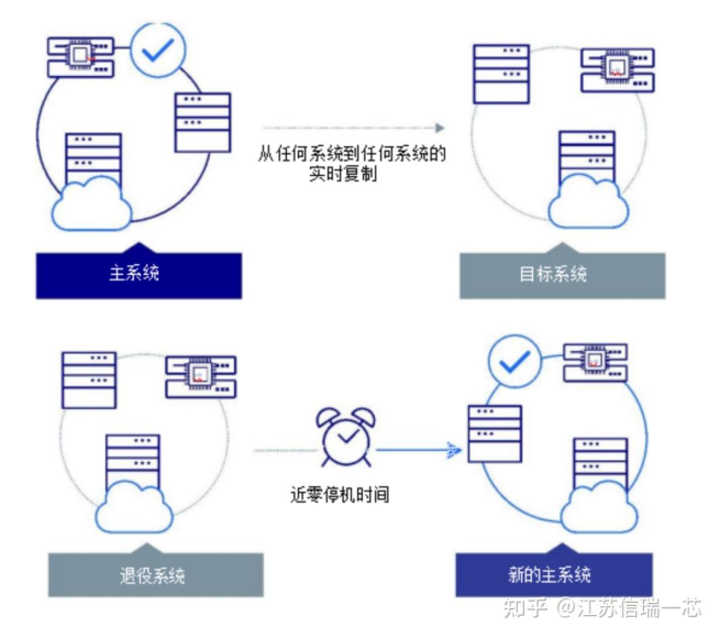 服务器数据转移过程中,有哪些潜在风险和注意事项? 第3张 服务器数据转移过程中,有哪些潜在风险和注意事项? 第3张