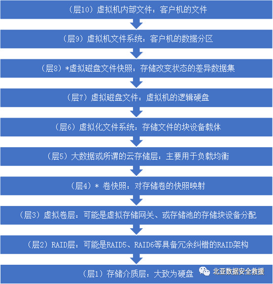 服务器数据恢复流程中,有哪些关键步骤和注意事项容易被忽视? 第3张 服务器数据恢复流程中,有哪些关键步骤和注意事项容易被忽视? 第3张