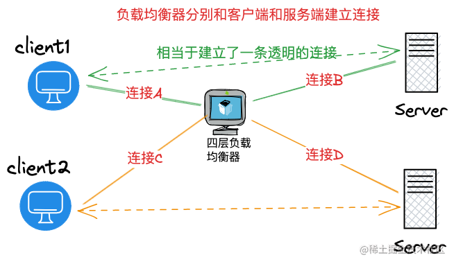 golang长连接负载均衡如何保障高可用?常见方案与优化策略解析 第3张 golang长连接负载均衡如何保障高可用?常见方案与优化策略解析 第3张