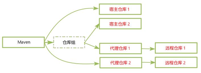 group后缀的网站是什么?这类网站的主要用途和特点是什么? 第3张 group后缀的网站是什么?这类网站的主要用途和特点是什么? 第3张