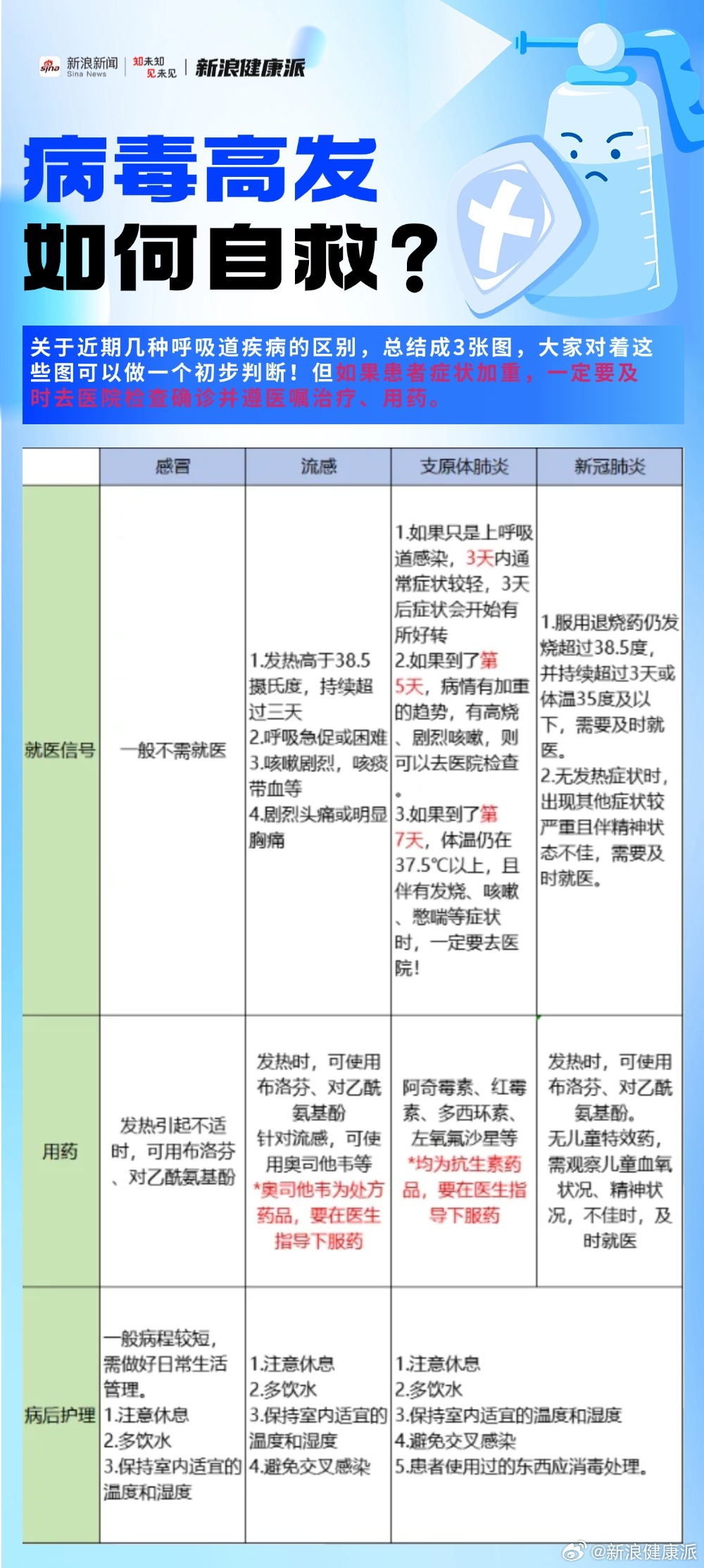 防护系统在遭遇新型病度时,如何高效处理及应对? 第1张 防护系统在遭遇新型病度时,如何高效处理及应对? 第1张
