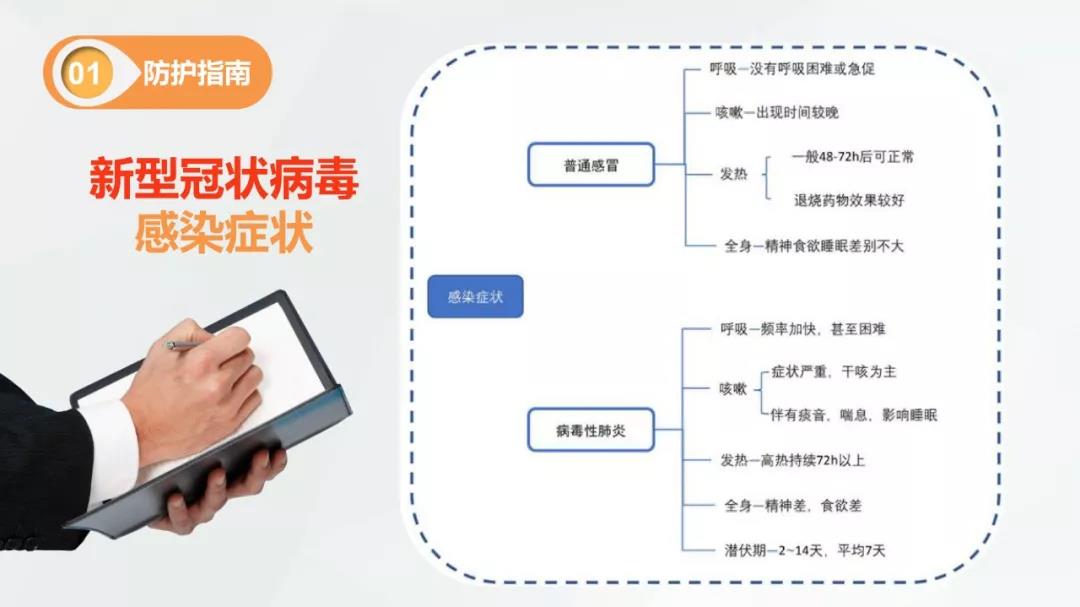 防护系统在遭遇新型病度时,如何高效处理及应对? 第3张 防护系统在遭遇新型病度时,如何高效处理及应对? 第3张
