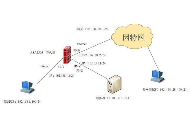 asa5505配置教程,asa5505配置方法 第2张 asa5505配置教程,asa5505配置方法 第2张
