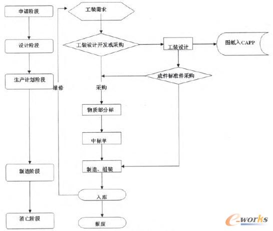 服务器新建工单请问工单流程及处理时间是如何规定的? 第1张 服务器新建工单请问工单流程及处理时间是如何规定的? 第1张